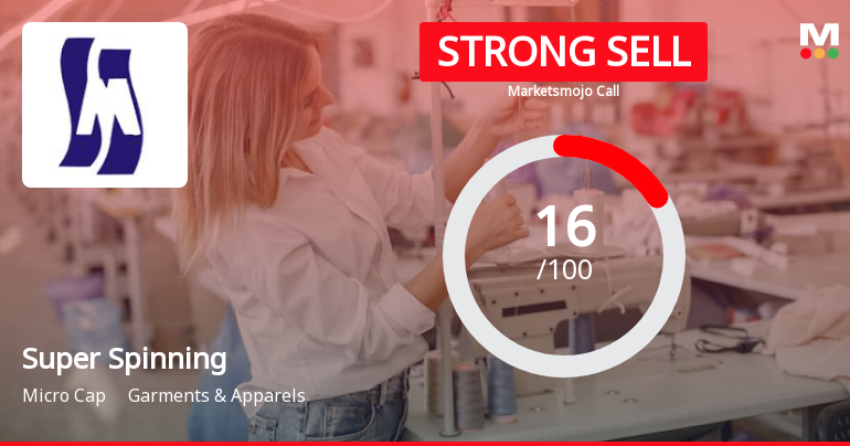 Super Spinning Mills Ltd is Rated Strong Sell
