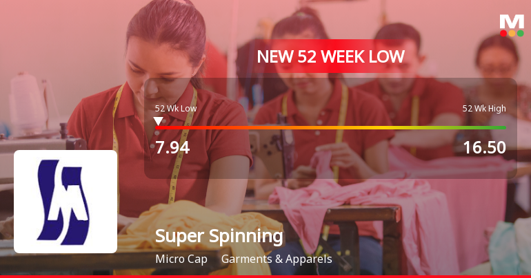 Super Spinning Mills Falls to 52-Week Low of Rs.7.94 Amidst Prolonged Downtrend