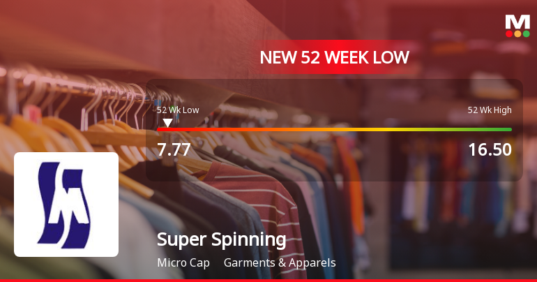Super Spinning Mills Falls to 52-Week Low of Rs.7.77 Amidst Prolonged Downtrend