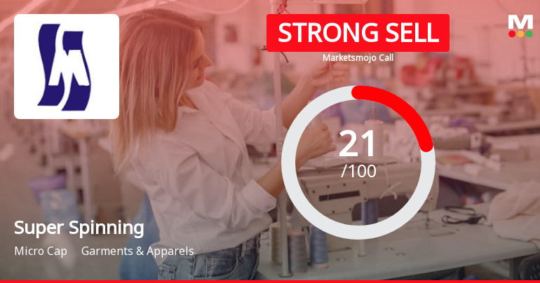 Super Spinning Sees Revision in Market Assessment Amidst Challenging Fundamentals