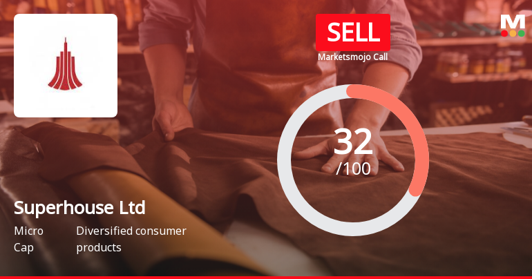 Superhouse Ltd is Rated Sell