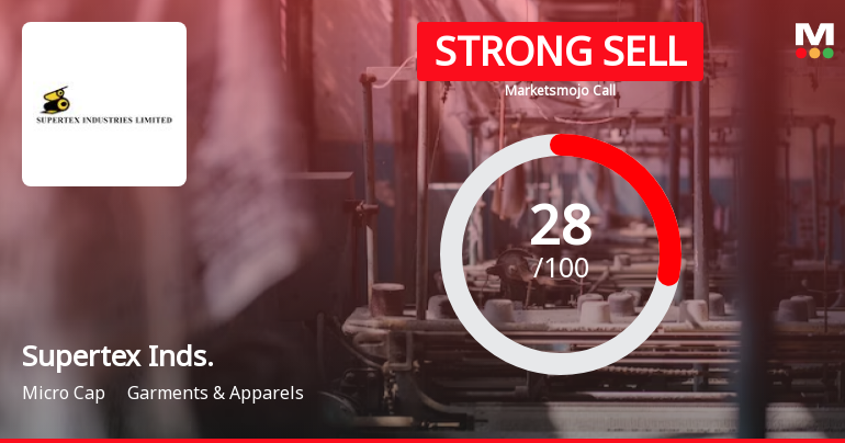 Supertex Inds. Sees Revision in Market Assessment Amidst Challenging Fundamentals