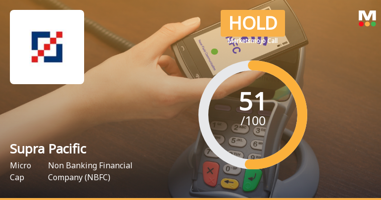 Supra Pacific Management Consultancy Sees Shift in Market Assessment Amid Mixed Financial and Technical Signals