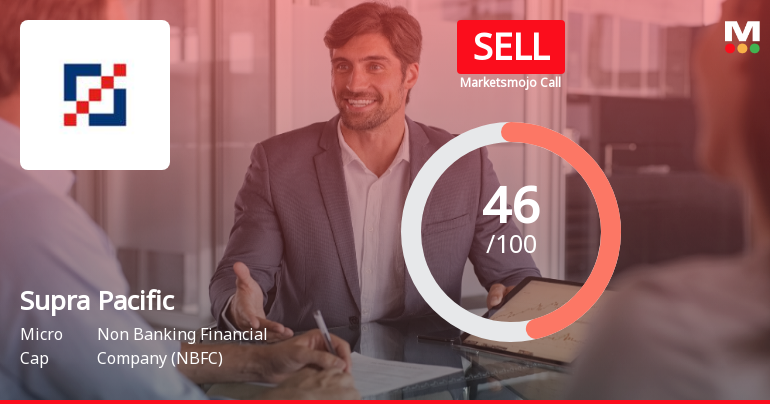 Supra Pacific Management Consultancy: Analytical Perspective Shift Amid Mixed Financial and Technical Signals