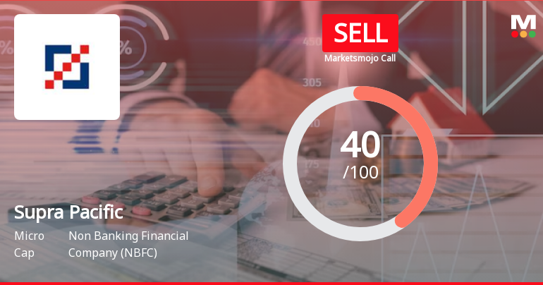 Supra Pacific Management Consultancy Ltd is Rated Sell