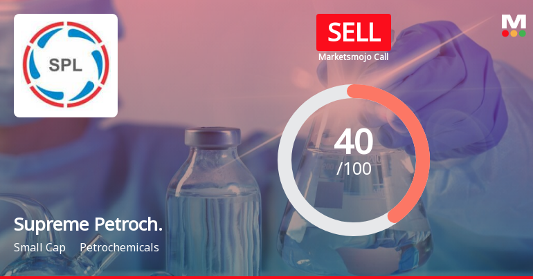 Supreme Petroch. Sees Revision in Market Evaluation Amidst Challenging Financial Trends