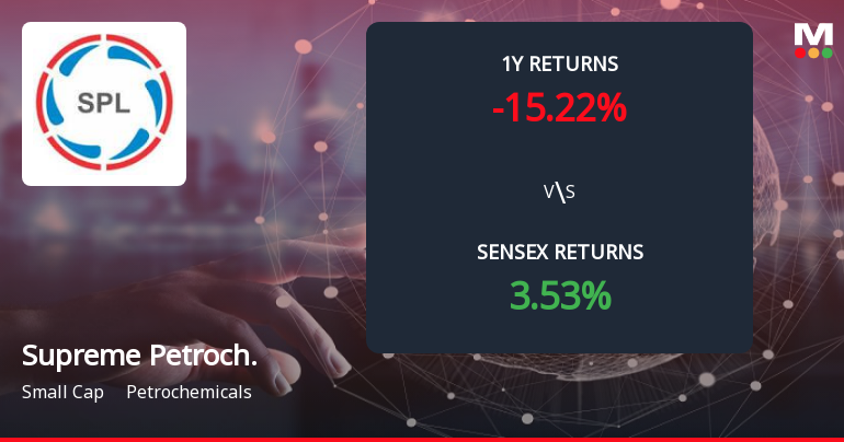 Supreme Petrochem Forms Death Cross, Signalling Potential Bearish Trend