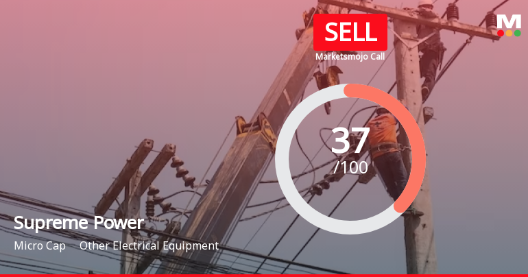 Supreme Power Sees Revision in Market Evaluation Amidst Challenging Performance