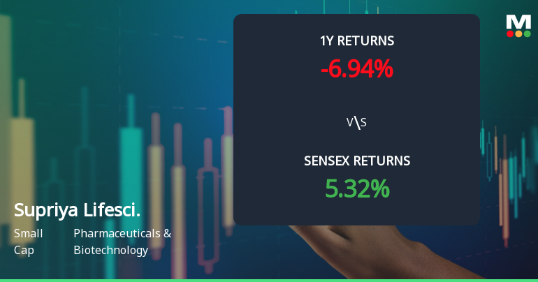 Supriya Lifescience Technical Momentum Shifts Amid Mixed Indicator Signals