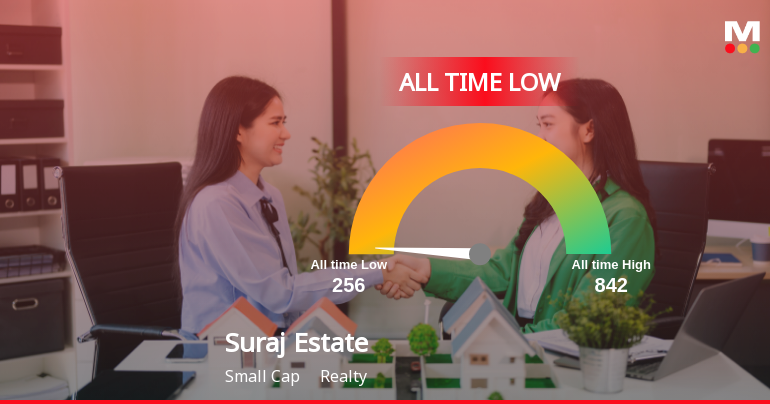 Suraj Estate Developers Stock Hits All-Time Low Amid Prolonged Downtrend