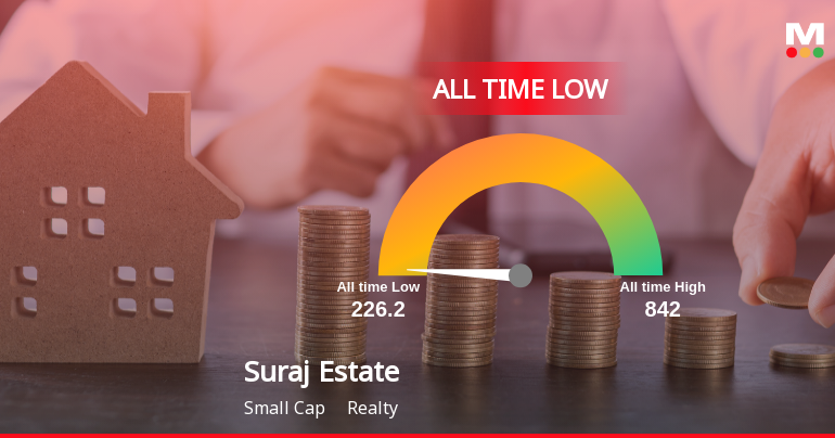 Suraj Estate Developers Stock Hits All-Time Low Amid Prolonged Downtrend