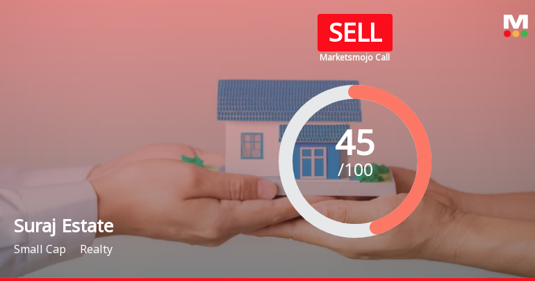 Suraj Estate Sees Revision in Market Evaluation Amidst Challenging Financials