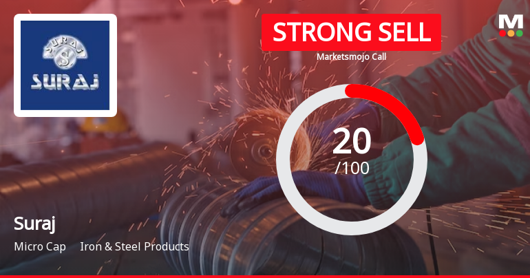 Suraj Stock Evaluation Revised Amid Challenging Financial and Market Conditions