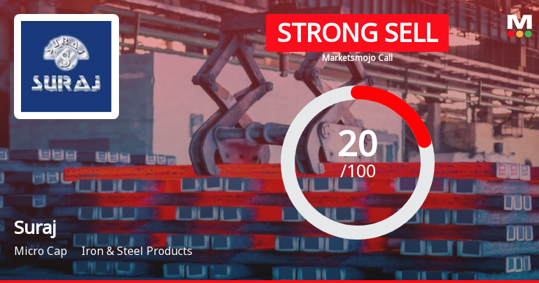 Suraj Faces Revised Market Assessment Amid Challenging Financial Trends