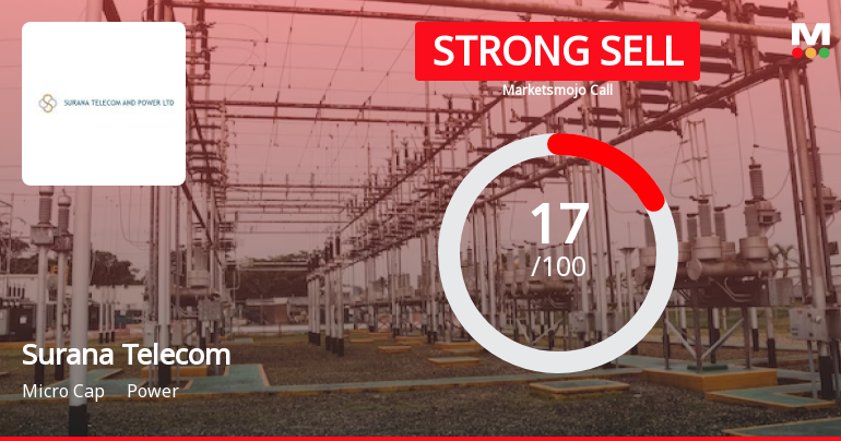 Surana Telecom and Power Ltd Downgraded to Strong Sell Amid Weak Fundamentals and Bearish Technicals