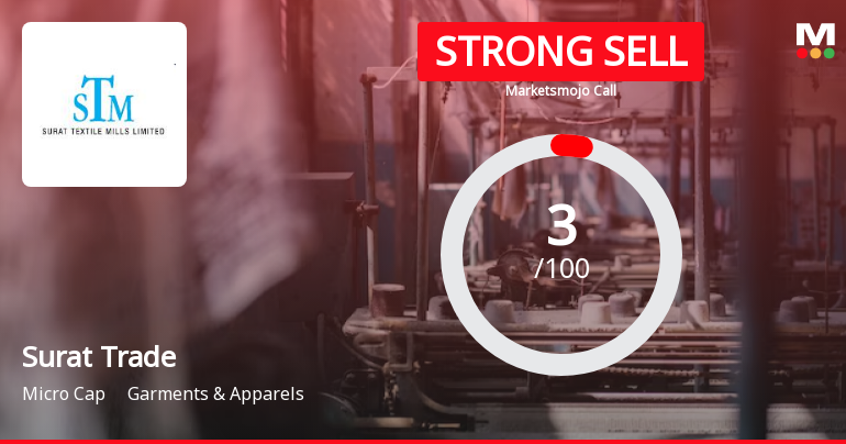 Surat Trade & Merchantile Ltd is Rated Strong Sell