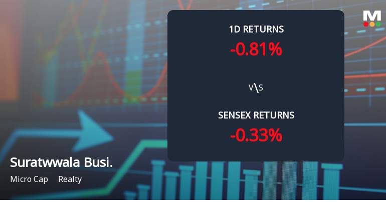 Suratwwala Business Group Sees Unprecedented Buying Interest Amid Upper Circuit Scenario