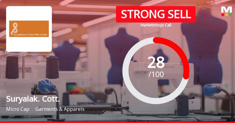 Suryalakshmi Cotton Mills: Analytical Review Highlights Key Evaluation Shifts