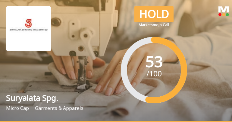 Suryalata Spinning Mills Ltd is Rated Hold