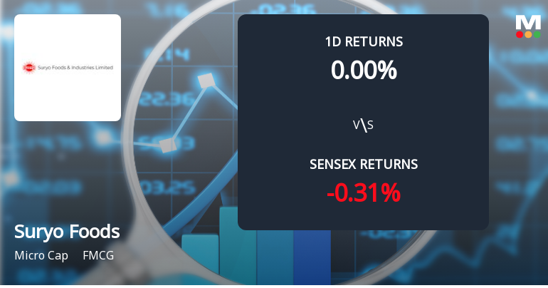 Suryo Foods & Industries Sees Unprecedented Buying Interest Amid Upper Circuit Lock