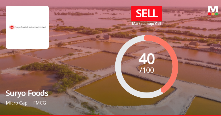 Suryo Foods Sees Revision in Market Evaluation Amid Mixed Financial Signals