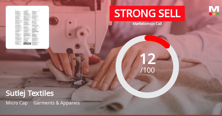 Sutlej Textiles Sees Revision in Market Evaluation Amidst Challenging Financial Trends