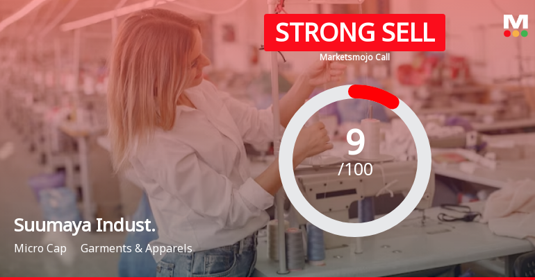 Suumaya Industries Ltd is Rated Strong Sell