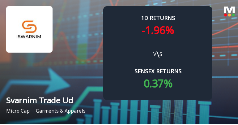 Svarnim Trade Udyog Faces Intense Selling Pressure Amid Consecutive Losses