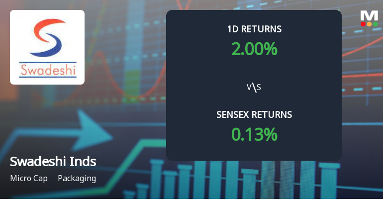 Swadeshi Industries & Leasing Hits Upper Circuit Amid Unprecedented Buying Interest