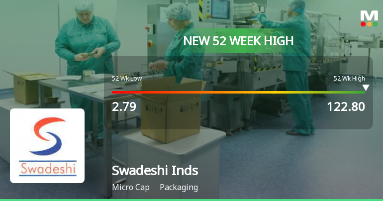 Swadeshi Industries & Leasing Hits New 52-Week High at Rs.122.8