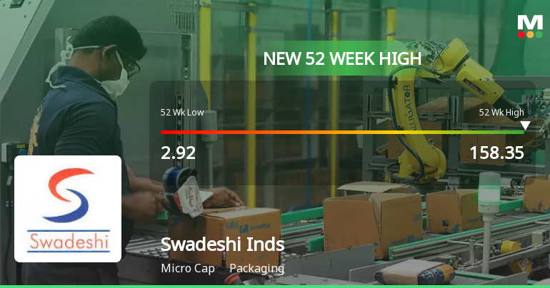 Swadeshi Industries & Leasing Hits New 52-Week High at Rs.158.35