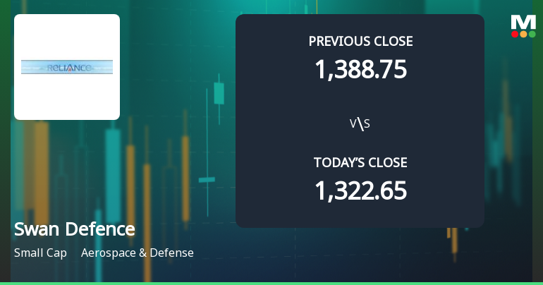 Swan Defence and Heavy Industries Opens with Strong Gap Up, Reflecting Positive Market Momentum
