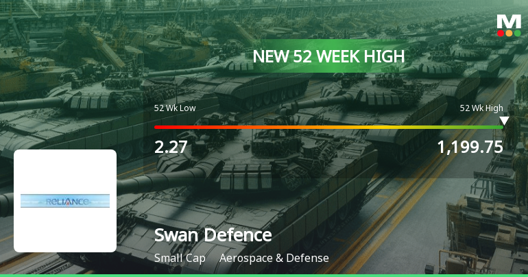 Swan Defence and Heavy Industries Hits New 52-Week High at Rs.1199.75