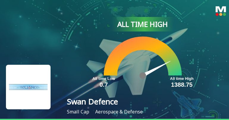 Swan Defence and Heavy Industries Stock Hits All-Time High at Rs.1388.75