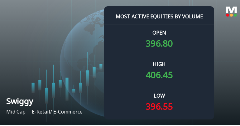 Swiggy Sees Exceptional Trading Volume Amidst Market Activity
