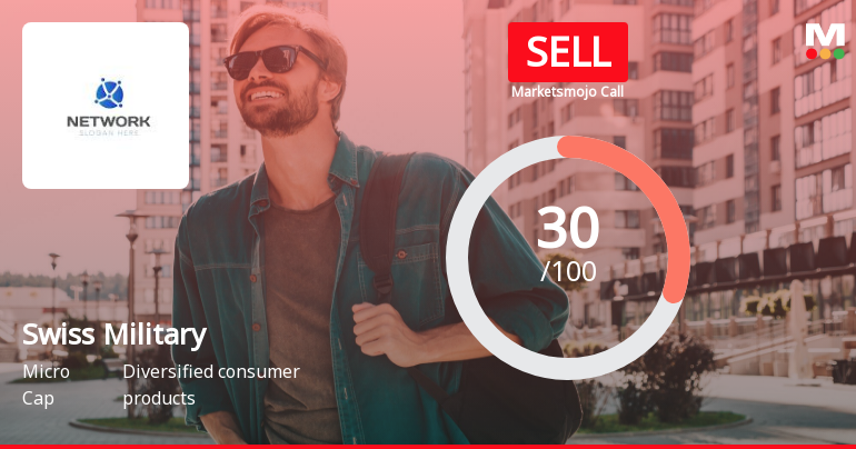 Swiss Military Sees Revision in Market Evaluation Amid Challenging Financial Trends