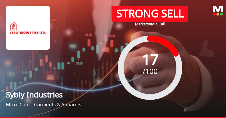 Sybly Industries Sees Revision in Market Assessment Amid Challenging Financials