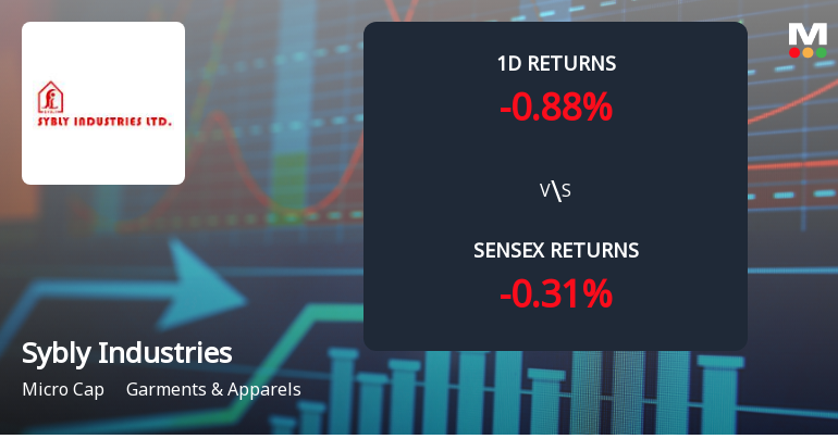 Sybly Industries Faces Intense Selling Pressure Amid Consecutive Losses