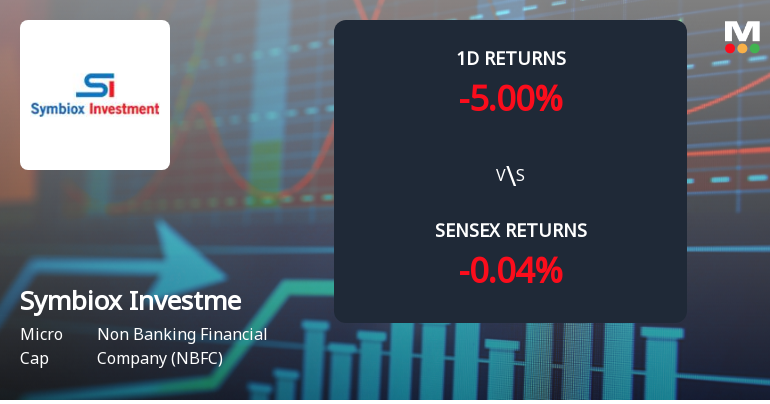 Symbiox Investment & Trading Co Faces Intense Selling Pressure Amid Prolonged Downtrend
