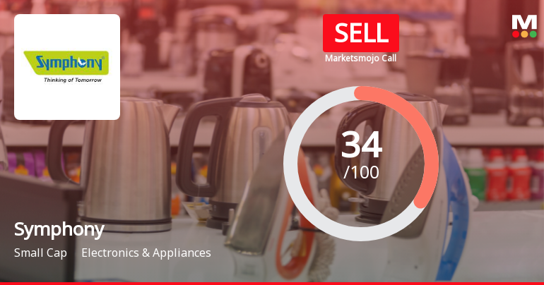 Symphony . Sees Shift in Market Assessment Amid Mixed Financial and Technical Signals