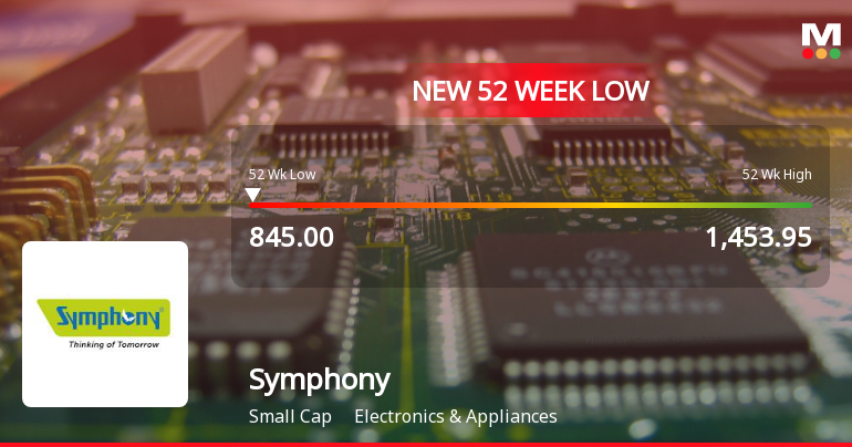 Symphony . Stock Falls to 52-Week Low of Rs.845 Amidst Prolonged Downtrend