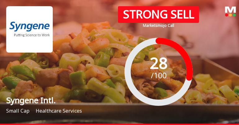 Syngene International Faces Shift in Market Assessment Amidst Mixed Financial and Technical Signals