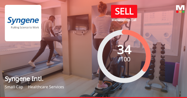 Syngene International’s Market Assessment Reflects Mixed Signals Amidst Financial and Technical Shifts