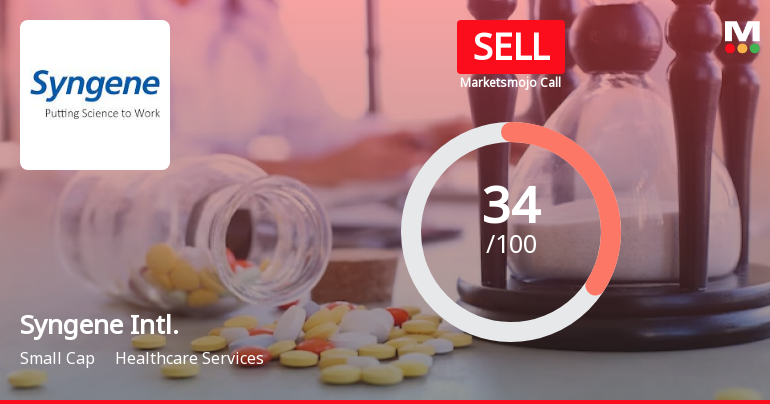 Syngene International Ltd is Rated Sell