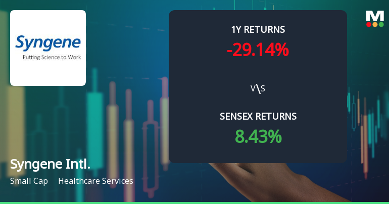 Syngene International Technical Momentum Shifts Amid Mixed Market Signals