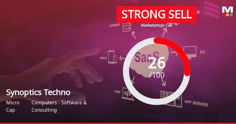 Synoptics Techno Sees Revision in Market Evaluation Amidst Challenging Trends