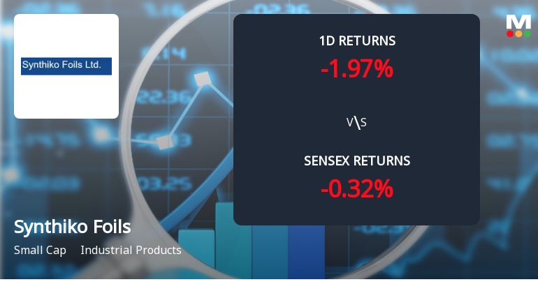 Synthiko Foils Faces Intense Selling Pressure Amid Consecutive Losses