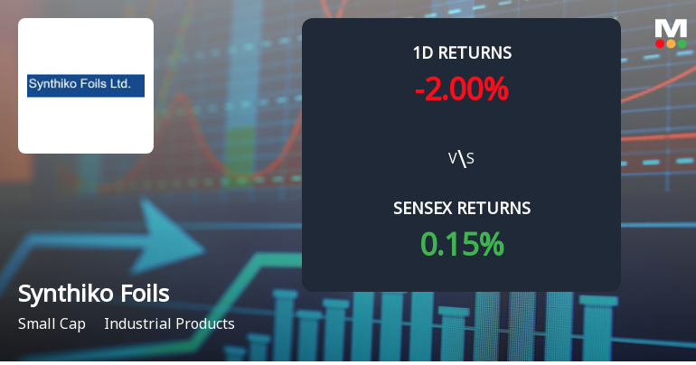 Synthiko Foils Faces Intense Selling Pressure Amidst Lower Circuit Trading
