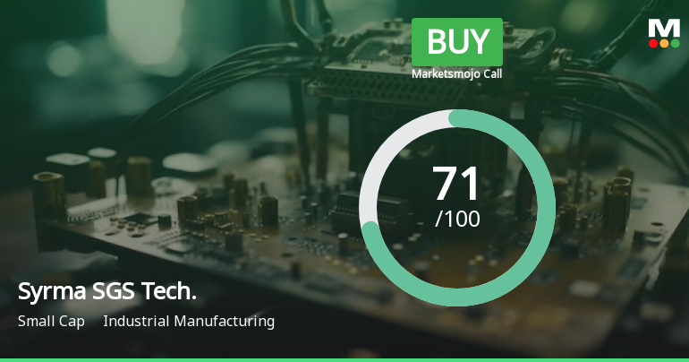 Syrma SGS Technology Ltd is Rated Buy
