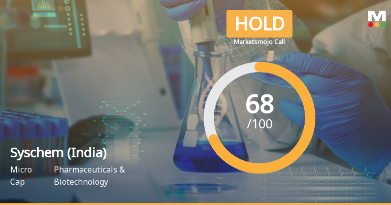 Syschem (India) Sees Revision in Market Evaluation Amid Mixed Financial Signals